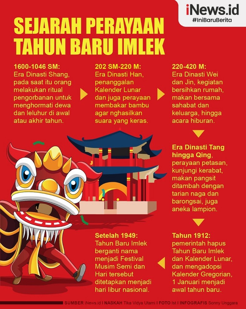 Infografis Sejarah Perayaan Tahun Baru Imlek