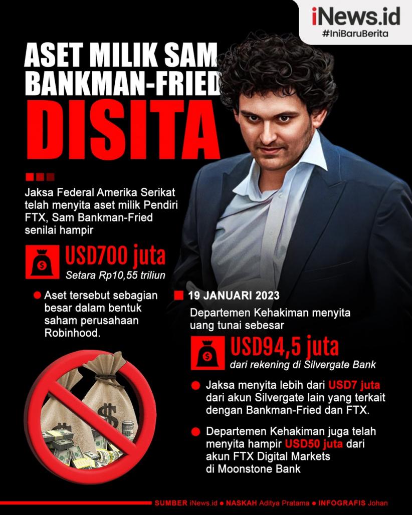 Infografis Aset Sam Bankmand-Fried Disita