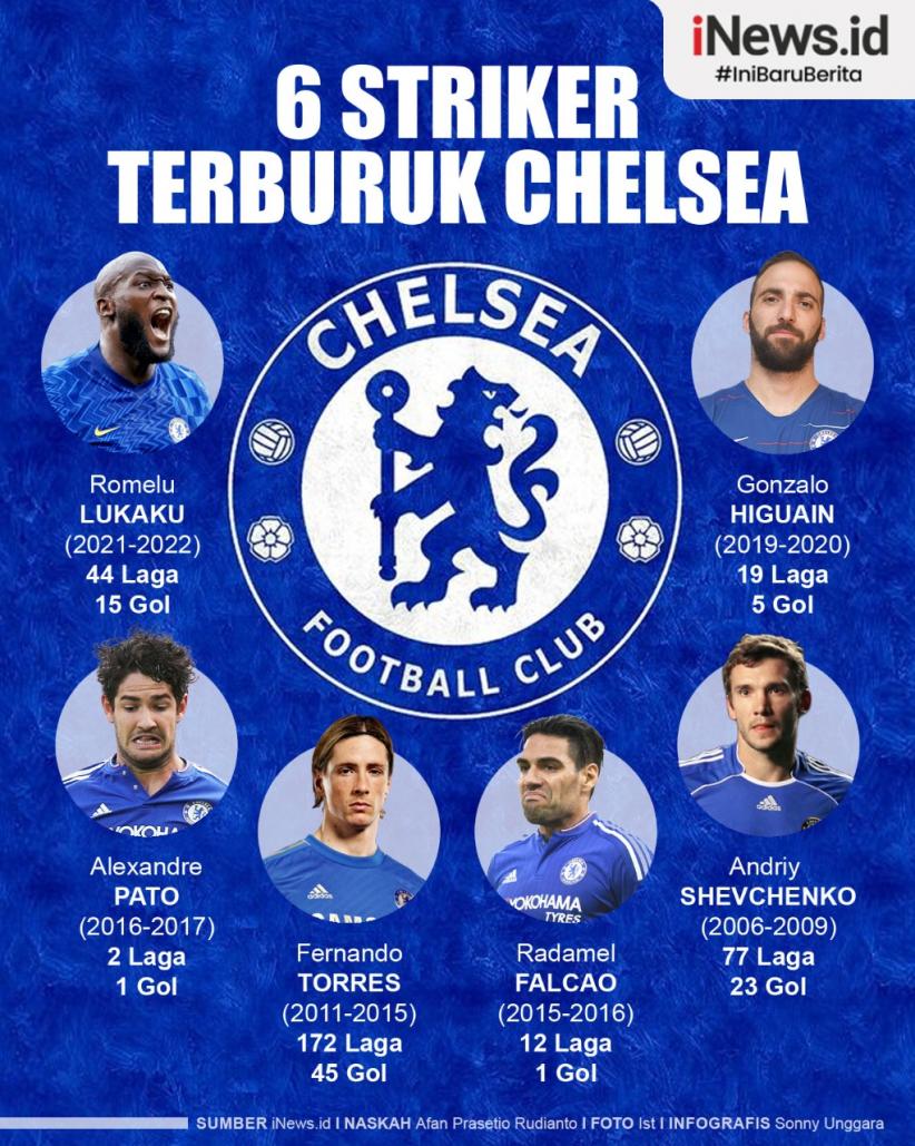 Infografis 6 Striker Terburuk Chelsea
