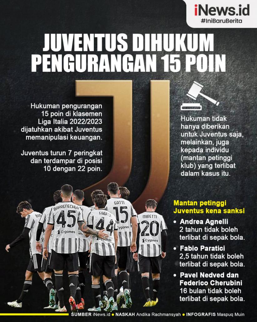 Infografis Juventus Dihukum Pengurangan 15 Poin