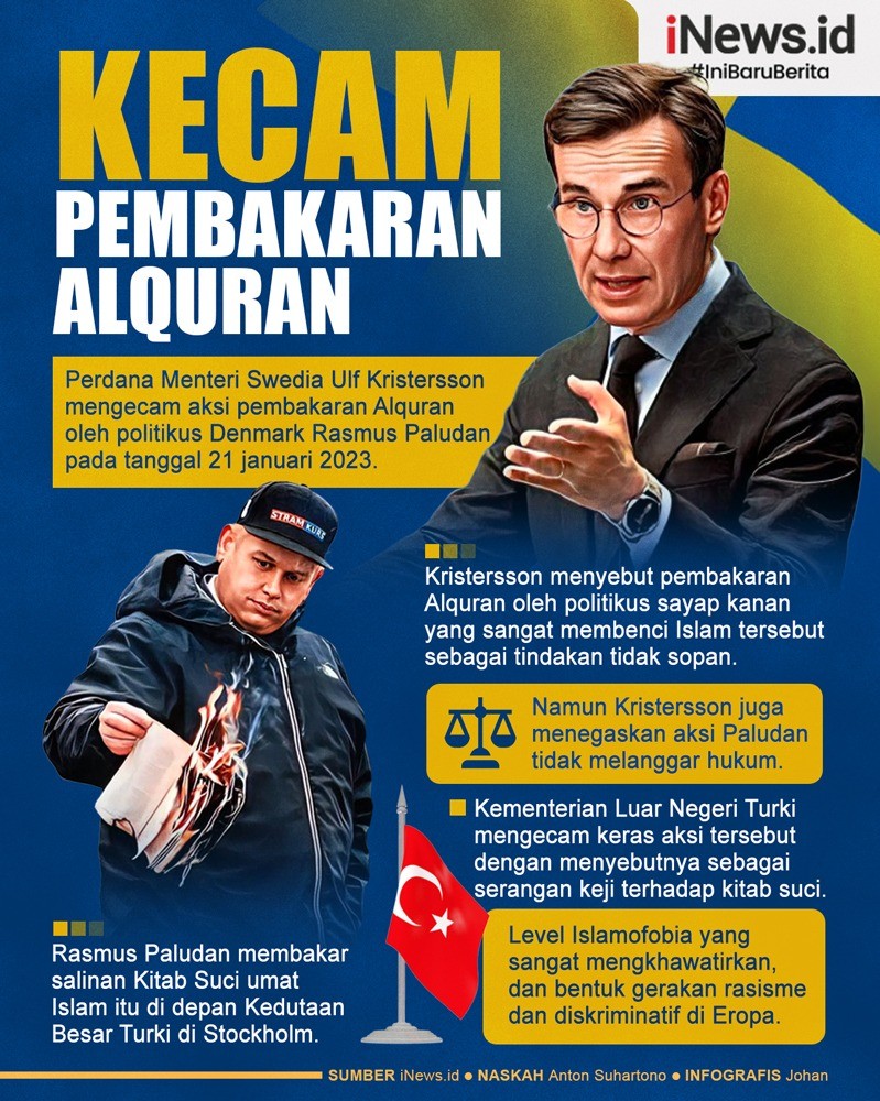 Infografis PM Swedia Kecam Pembakaran Alquran oleh Rasmus Paludan