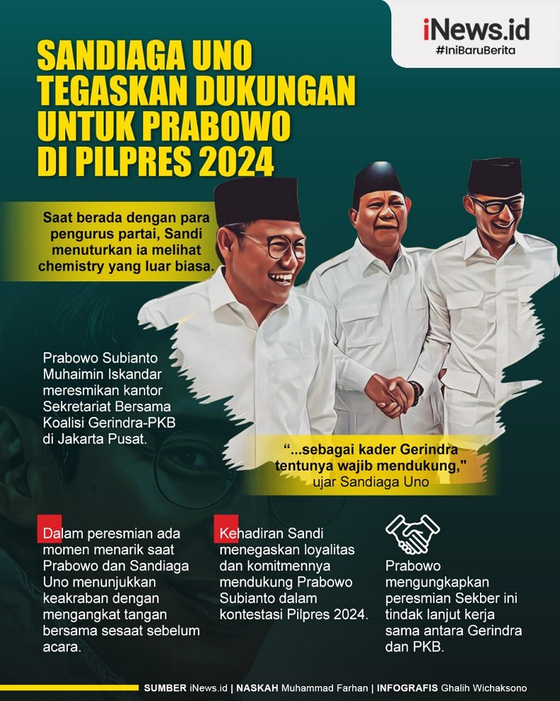 Infografis Sandiaga Uno Tegaskan Dukungan untuk Prabowo di Pilpres 2024