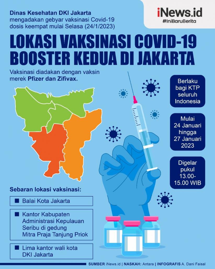 Infografis Lokasi Vaksinasi Covid-19 Booster Kedua Di Jakarta