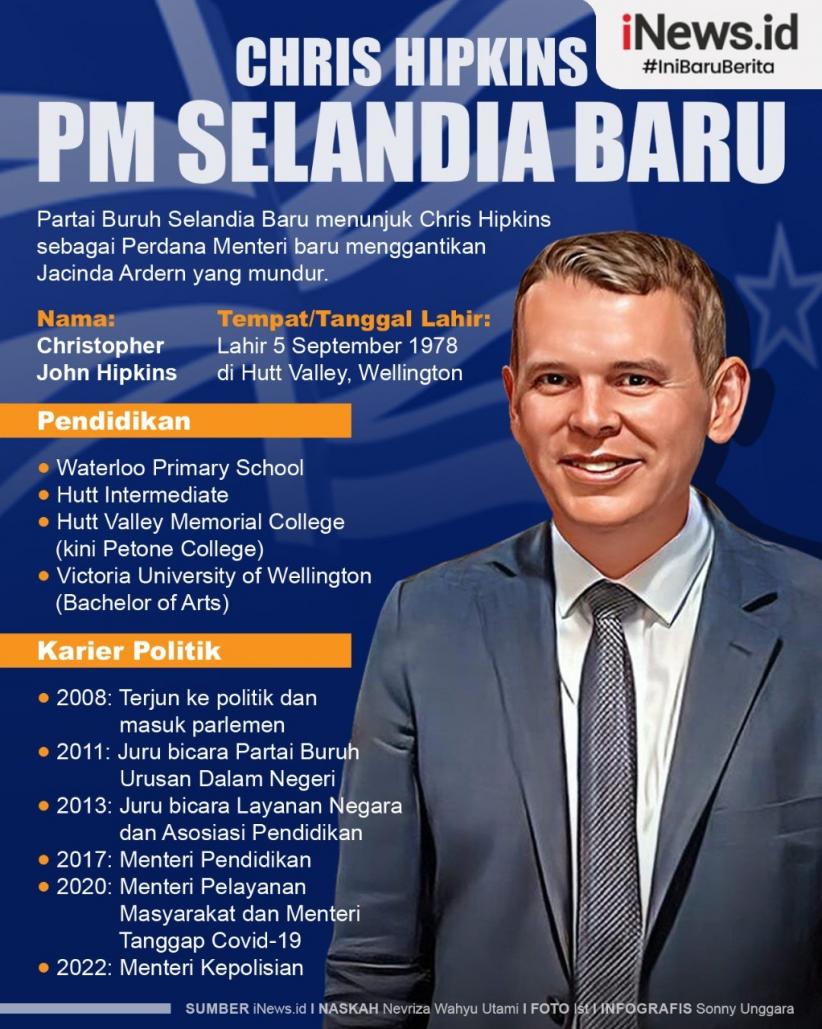 Infografis Chris Hipkins PM Selandia Baru