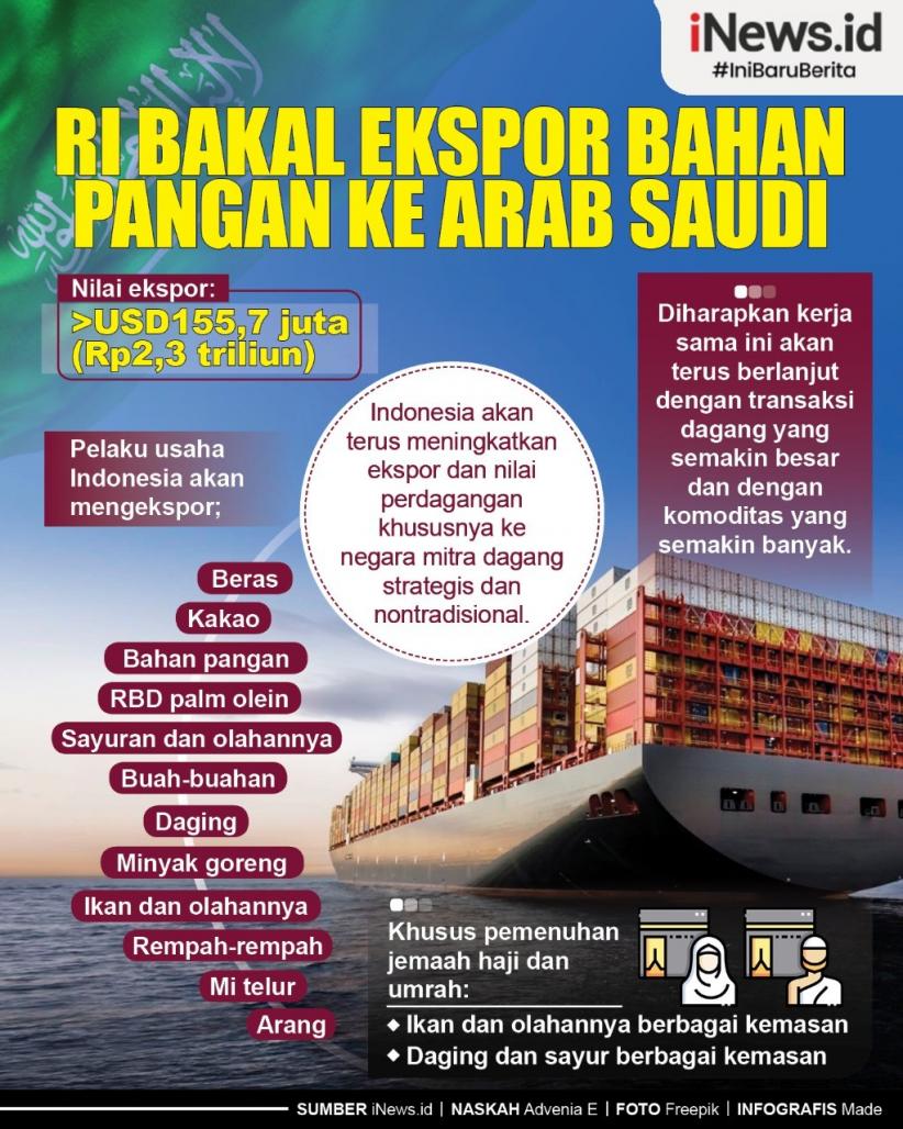  Infografis RI Bakal Ekspor Bahan Pangan ke Arab Saudi 