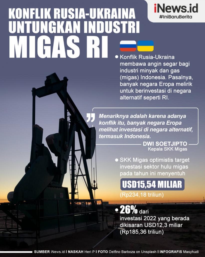Infografis Konflik Rusia-Ukraina Untungkan Industri Migas RI