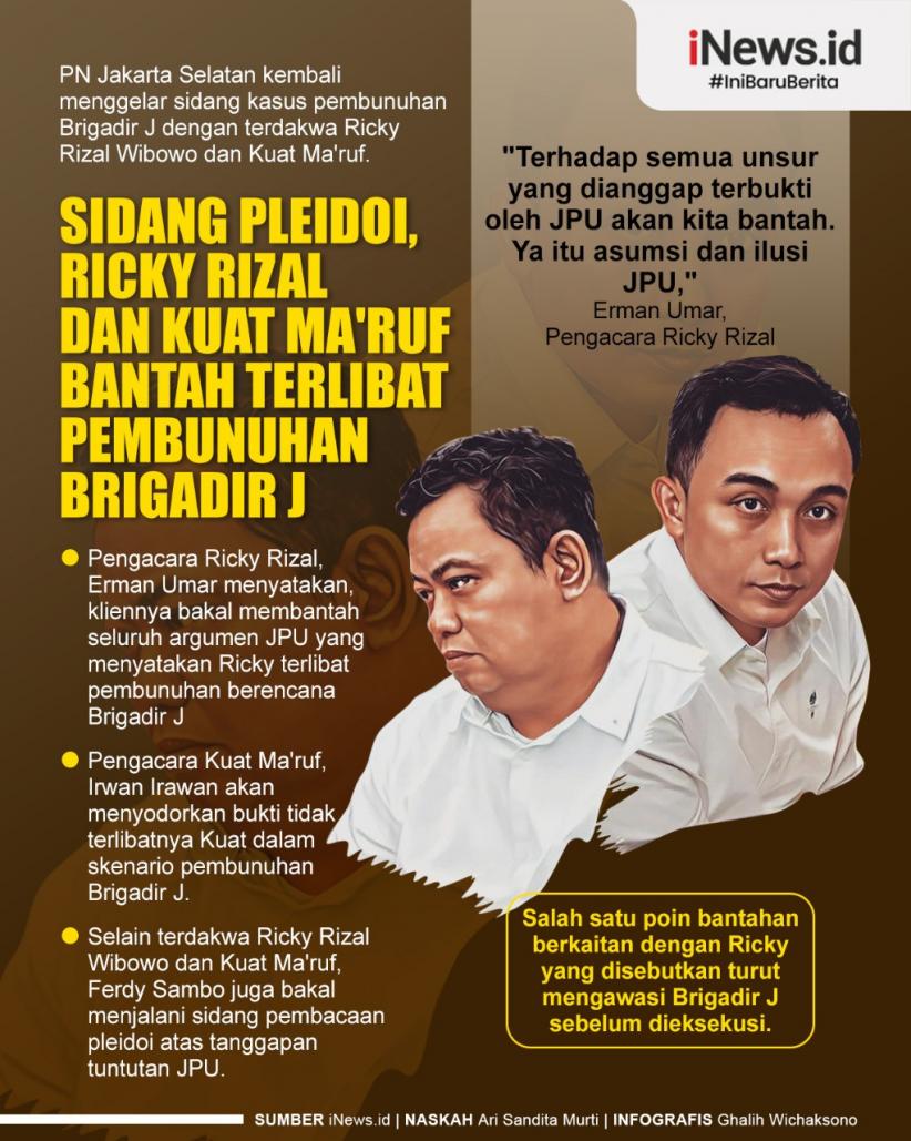 Infografis Pleidoi Ricky Rizal dan Kuat Ma'ruf Tetap Bantah Terlibat Pembunuhan Brigadir J