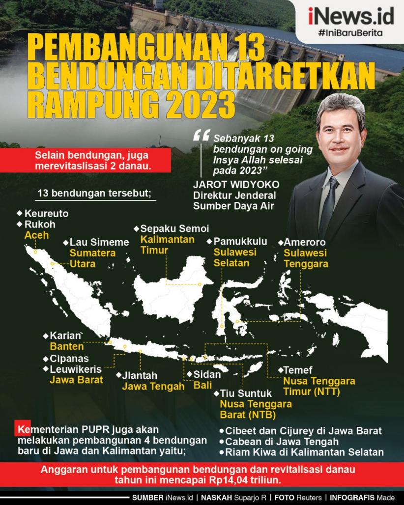 Infografis Pembangunan 13 Bendungan Ditargetkan Rampung Tahun Ini