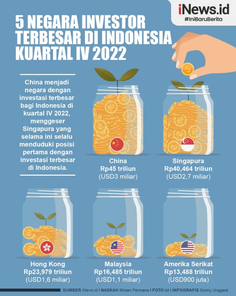 Infografis 5 Negara Investor Terbesar di Indonesia Kuartal IV 2022