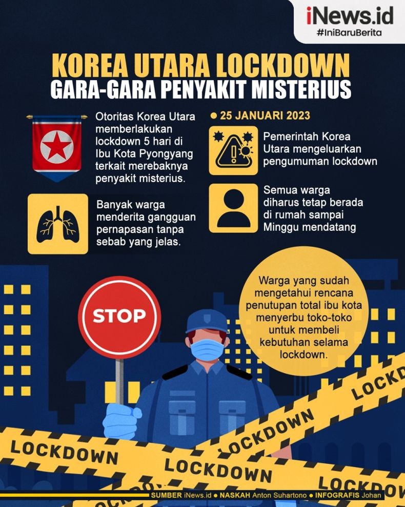 Infografis Korut Lockdown Pyongyang gegara Penyakit Misterius