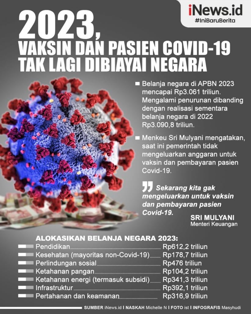 Infografis Vaksin dan Pasien Covid-19 Tak Lagi Dibiayai Negara Mulai Tahun Ini