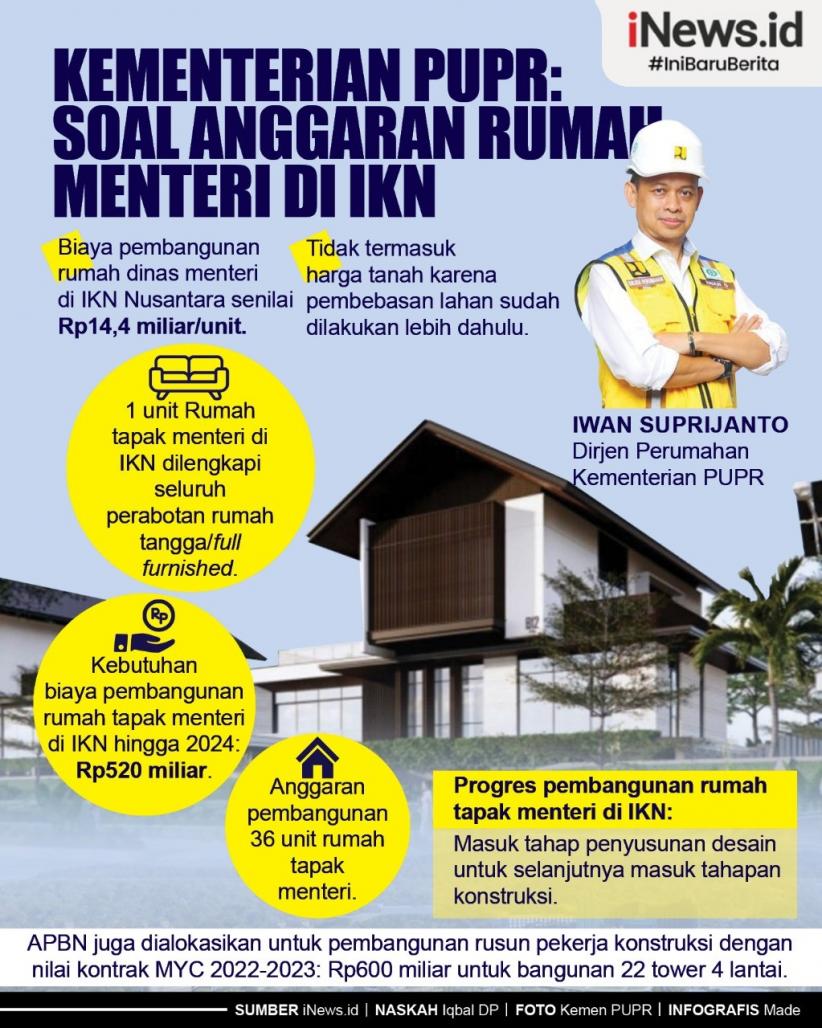 Infografis Penjelasan Anggaran Rumah Menteri di IKN Nusantara  