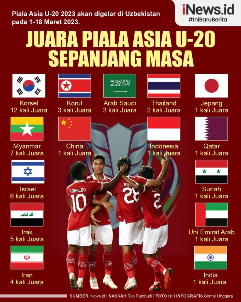 Infografis Daftar Juara Piala Asia U-20 Sepanjang Masa