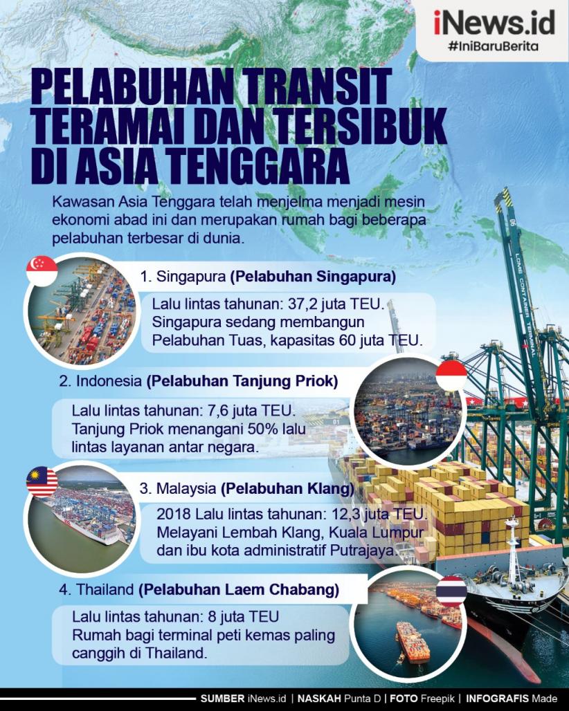 Infografis 4 Negara di Asia Tenggara yang Memiliki Pelabuhan Transit Teramai dan Tersibuk