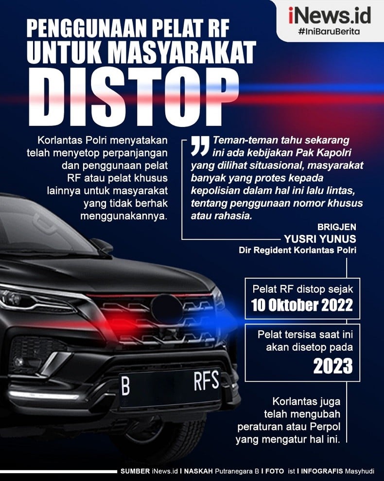 Infografis Penggunaan Pelat RF untuk Masyarakat Distop