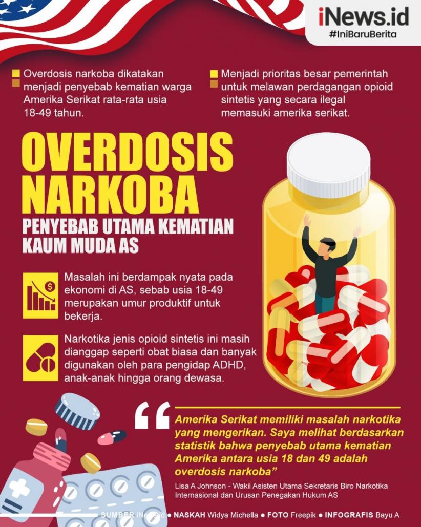 Infografis Overdosis Narkoba Penyebab Utama Kematian Kaum Muda AS