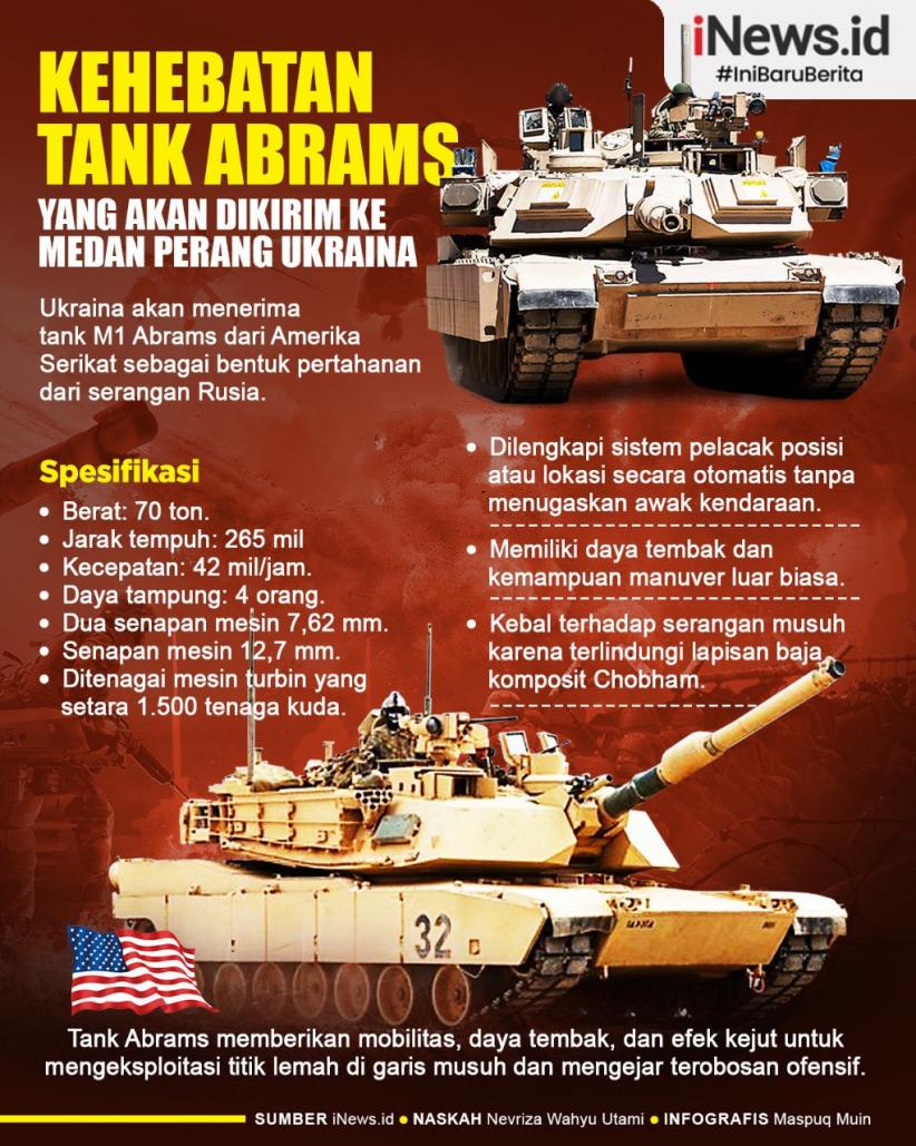 Infografis Kehebatan Tank Abrams yang Akan Dikirim ke Medan Perang Ukraina
