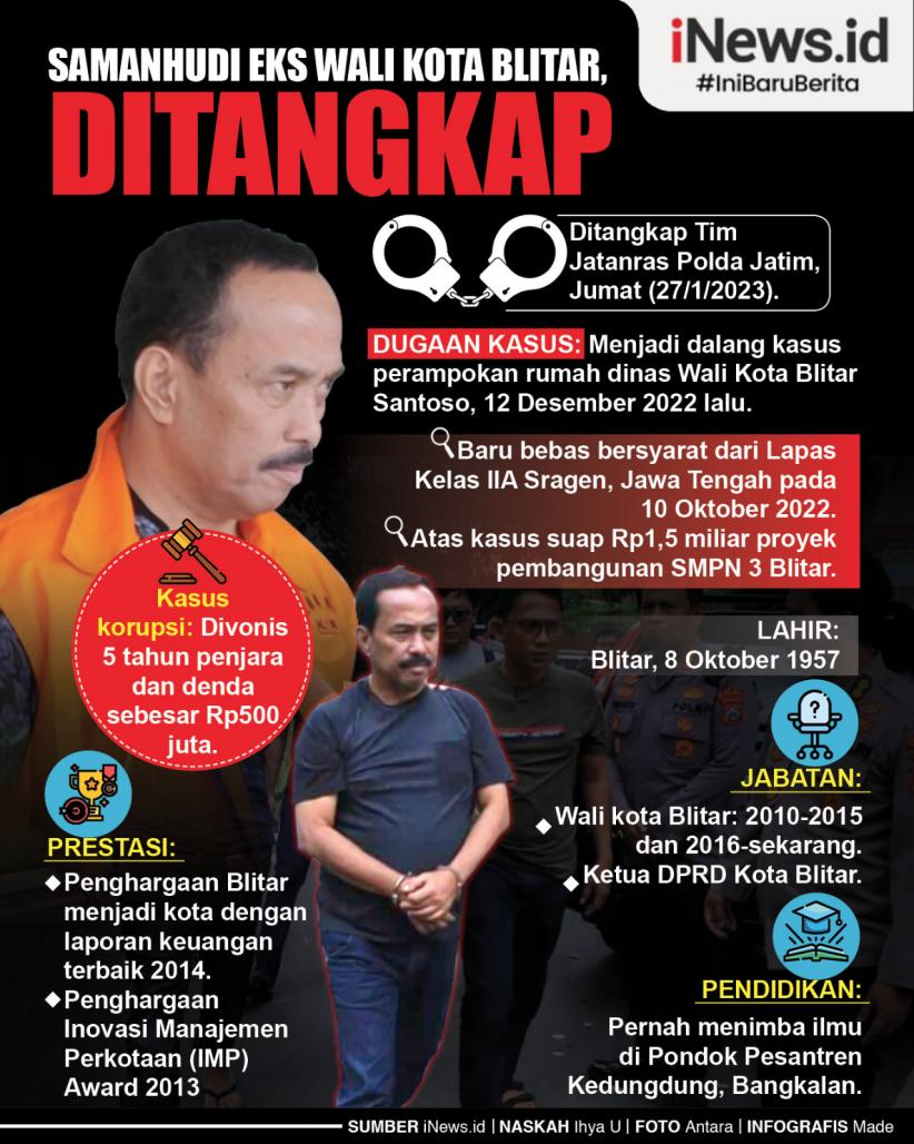 Infografis Mantan Wali Kota Blitar Samanhudi Ditangkap Kasus Perampokan