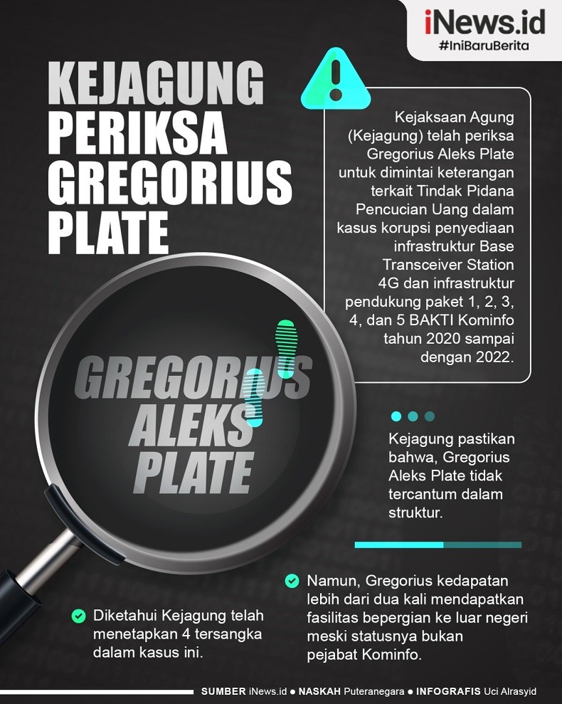 Infografis Gregorius Plate Pergi ke Luar Negeri dengan Anggaran BAKTI Kominfo
