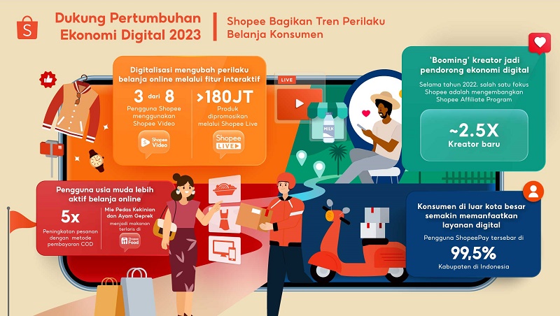 Dorong Pertumbuhan Ekonomi Digital, Shopee Bagikan 4 Tren Perilaku ...