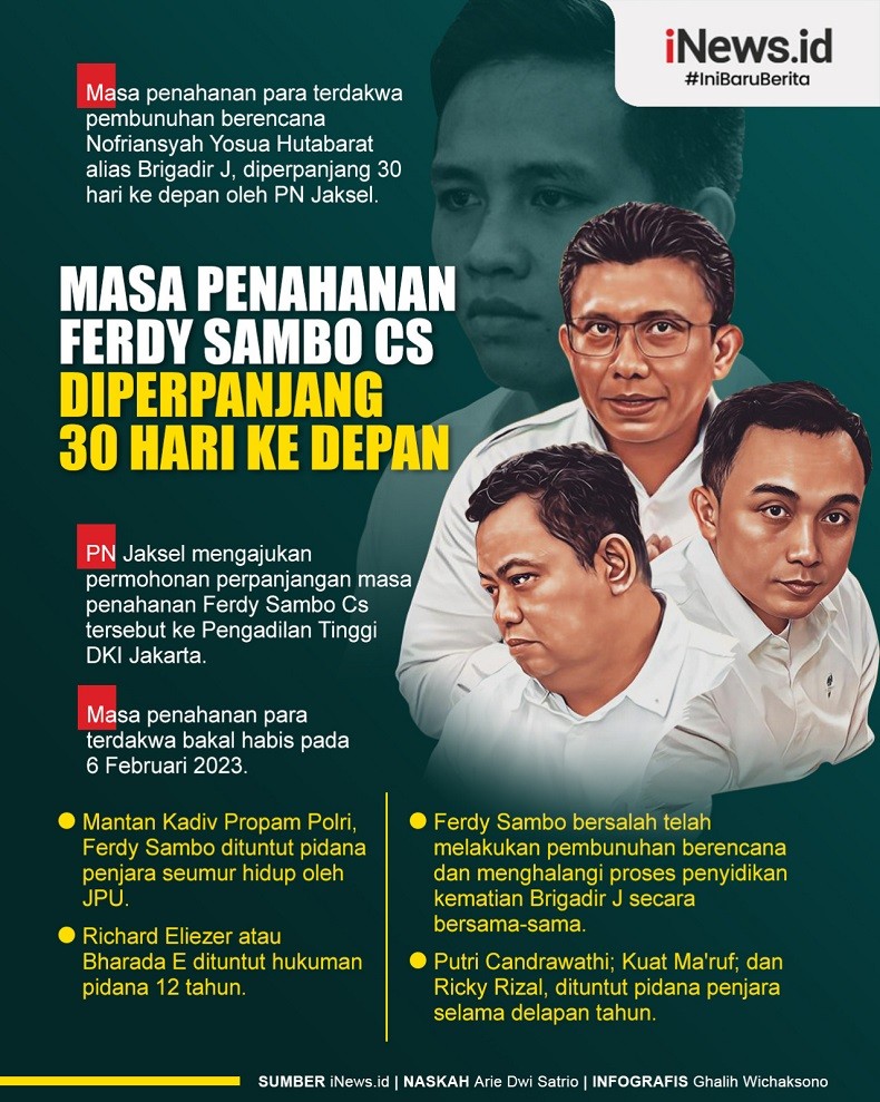 Infografis Masa Penahanan Ferdy Sambo Cs Diperpanjang 30 Hari ke Depan