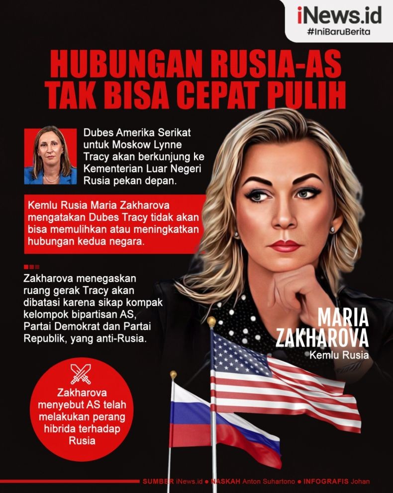 Infografis Hubungan Rusia-AS Tak Akan Cepat Pulih