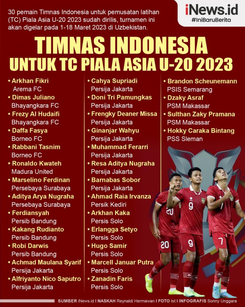 Infografis Daftar 30 Pemain Timnas Indonesia TC Piala Asia U-20 2023