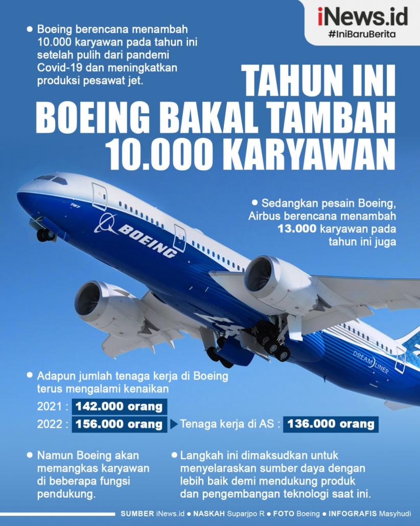  Infografis Boeing akan Rekrut 10.000 Karyawan 