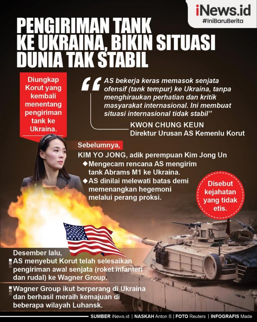 Infografis Pengiriman Tank ke Ukraina Bikin Situasi Dunia Tak Stabil