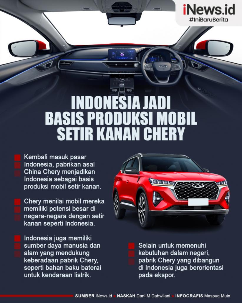 Infografis Bukan Thailand, Chery Pilih Indonesia Jadi Basis Produksi Mobil Setir Kanan