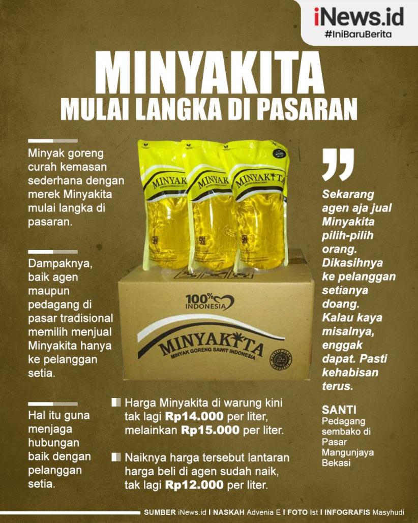 Infografis Minyakita Mulai Langka Di Pasaran