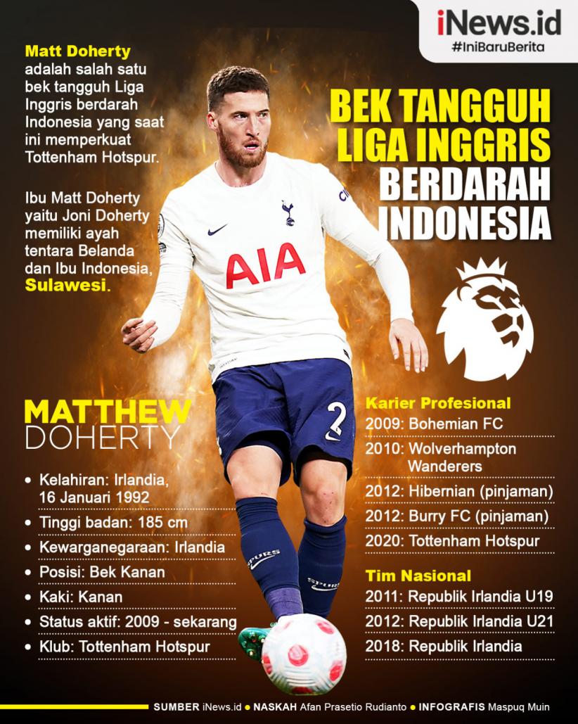Infografis Matt Doherty Bek Tangguh Liga Inggris Berdarah Indonesia