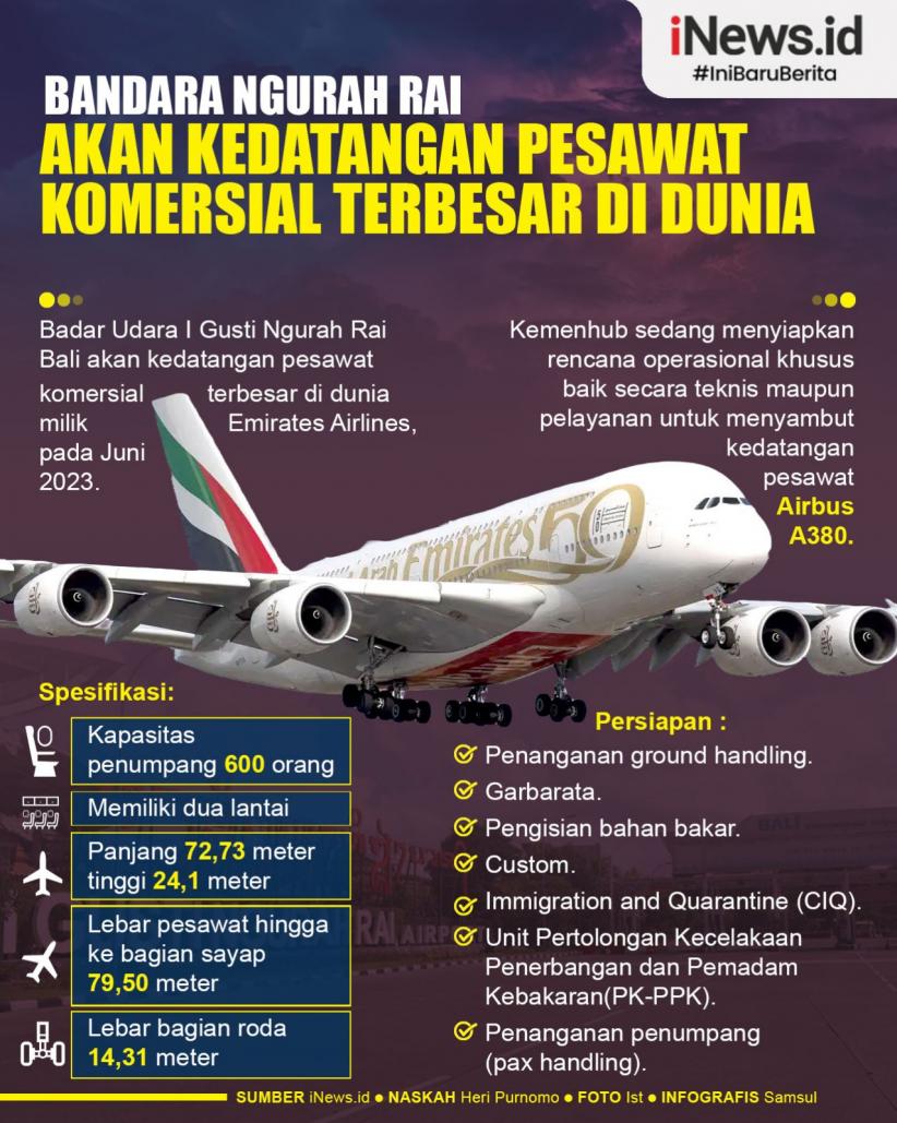 Infografis Bandara Ngurah Rai Berbenah Sambut Kedatangan Pesawat Komersial Terbesar di Dunia