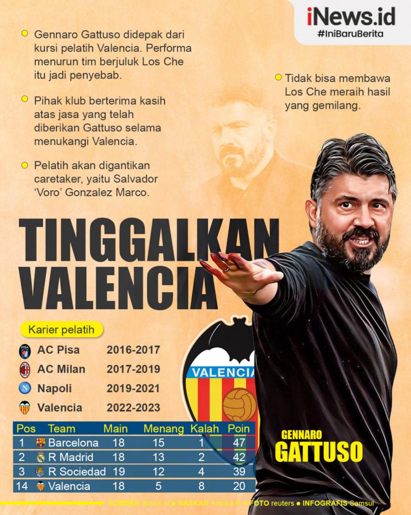 Infografis Gennaro Gattuso Didepak dari Kursi Pelatih Valencia