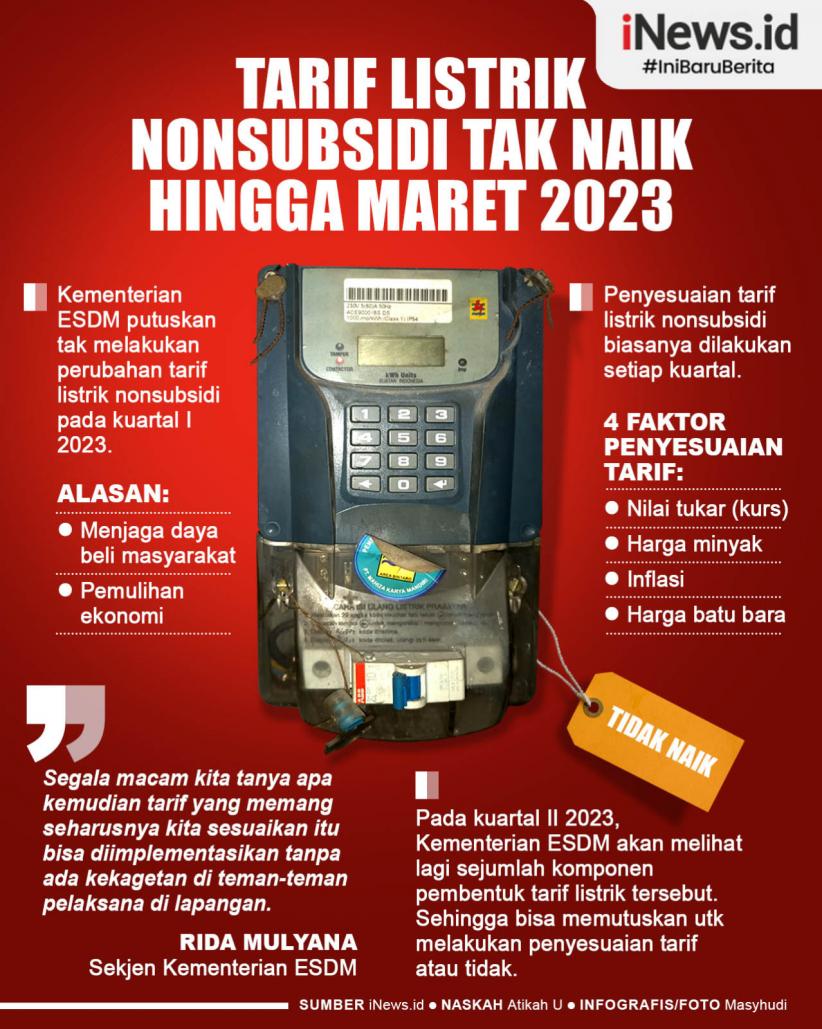 Infografis Tarif Listrik Nonsubsidi Tak Naik Hingga Maret 2023