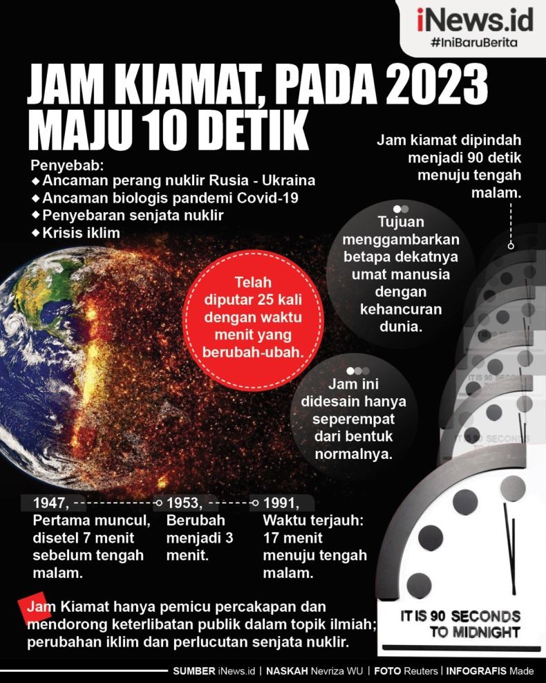 Infografis Mengenal Jam Kiamat Buatan Para Ahli Nuklir