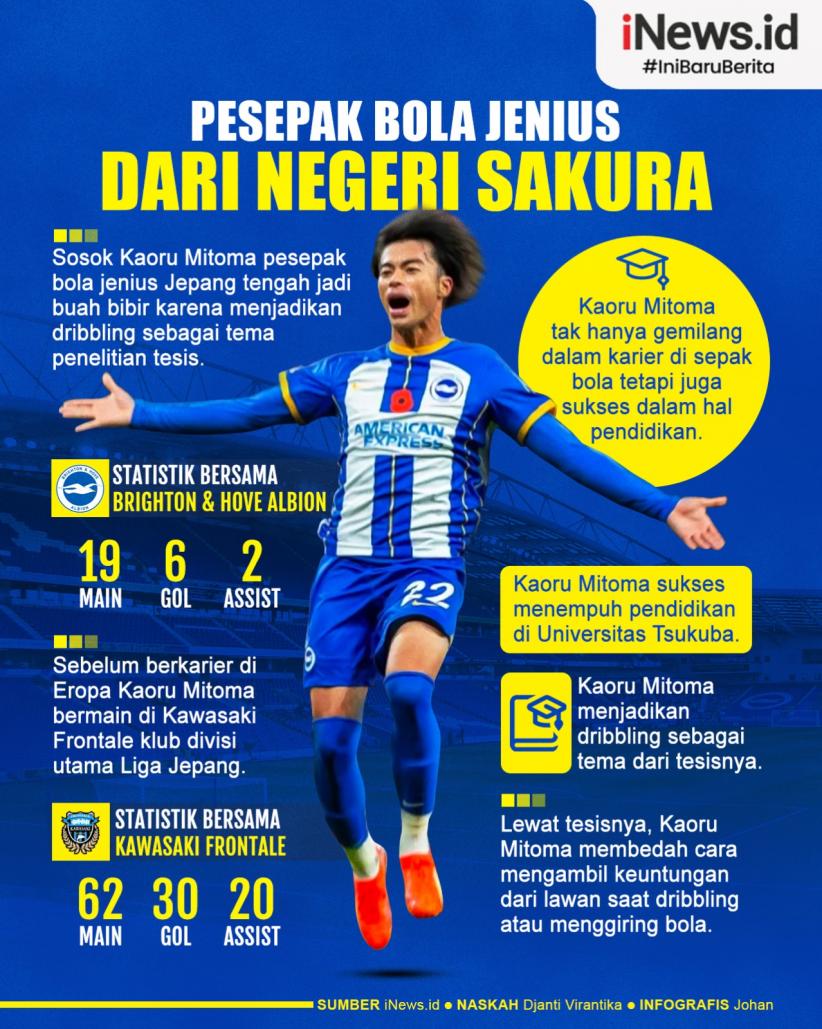 Infografis Kaoru Mitoma Pesepak Bola Jenius Jepang