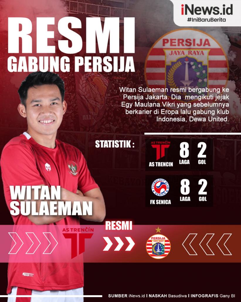 Infografis Witan Sulaeman Resmi Gabung Persija
