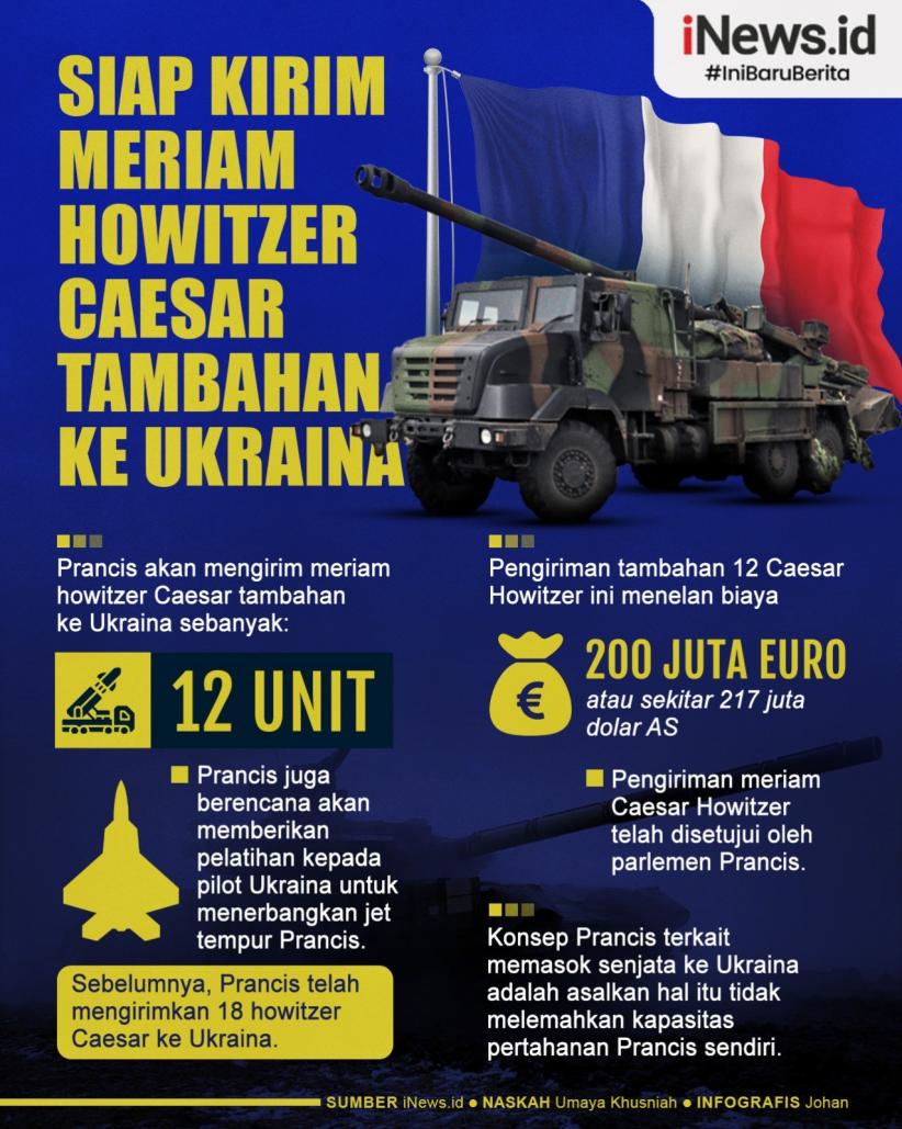 Infografis Prancis Siap Kirim Meriam Howitzer Caesar Tambahan ke Ukraina
