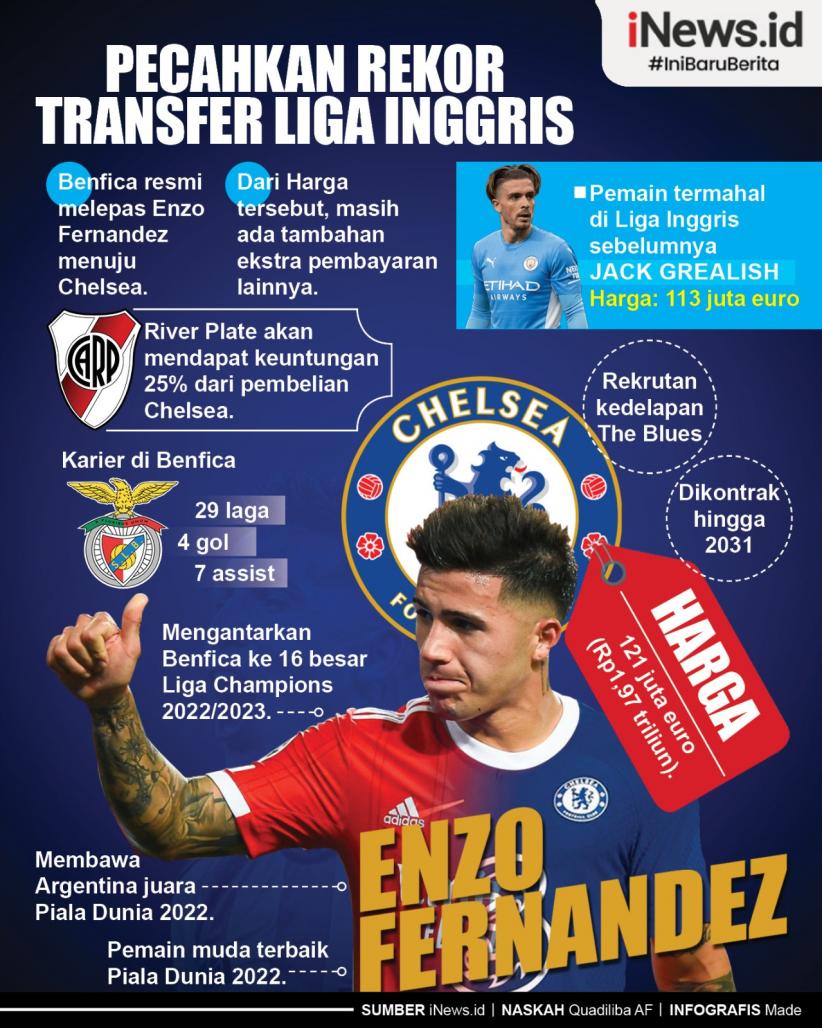 Infografis Chelsea Pecahkan Rekor Transfer Liga Inggris usai Boyong Enzo Fernandez 