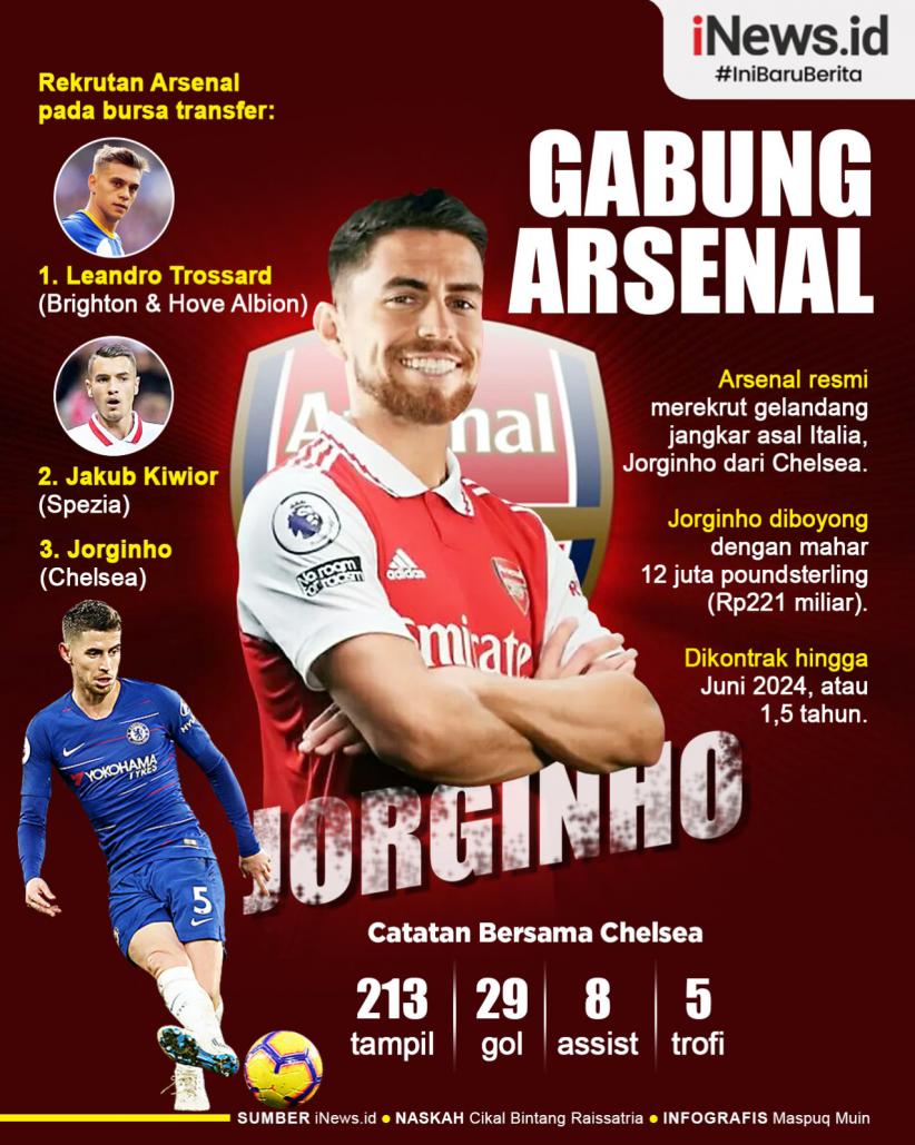 Infografis Jorginho Resmi Gabung Arsenal