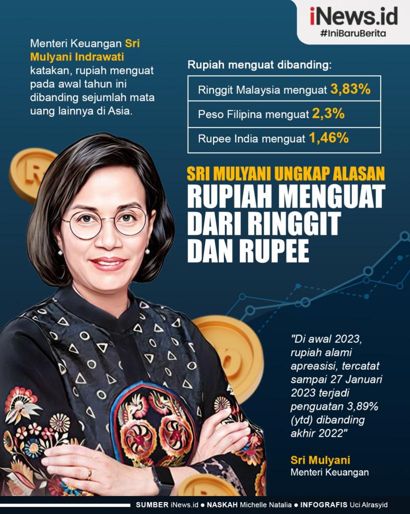 Infografis Sri Mulyani Ungkap Alasan Rupiah Lebih Kuat Dari Ringgit Dan ...