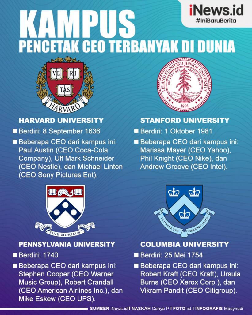 Infografis Kampus Pencetak CEO Terbanyak di Dunia