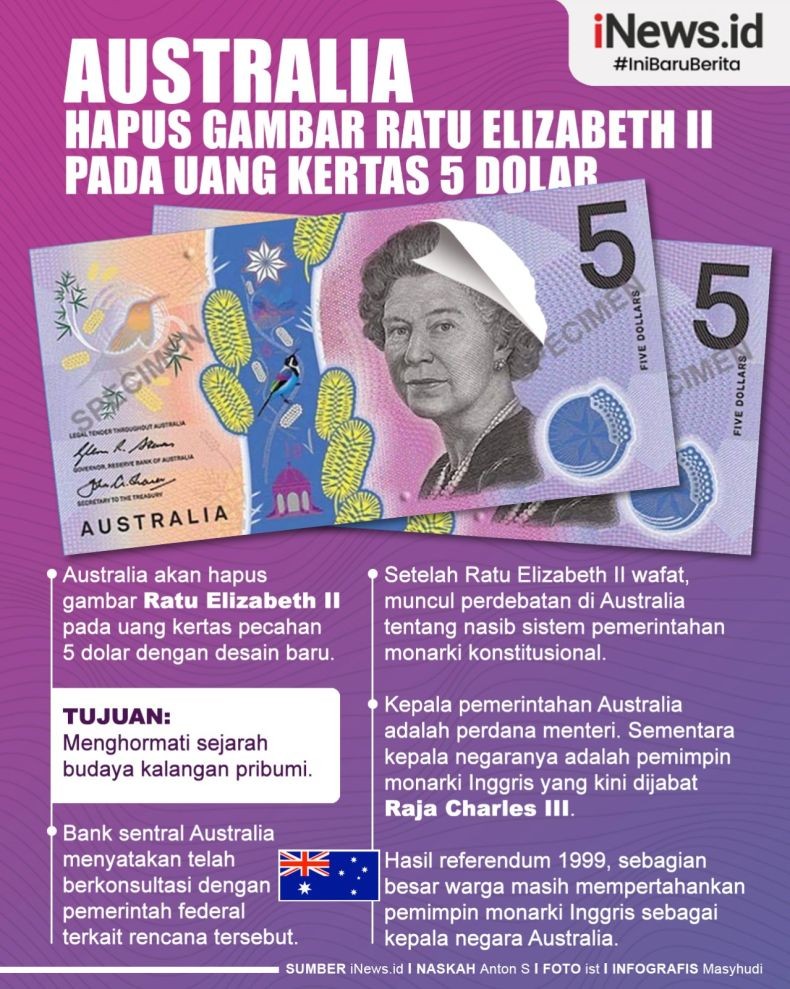 Infografis Australia Hapus Gambar Ratu Elizabeth II dari Uang Kertas