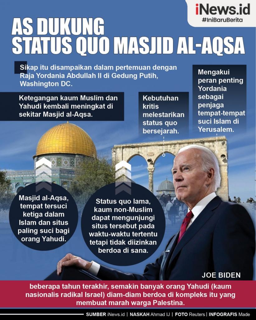 Infografis AS Dukung Status Quo Masjid Al-Aqsa