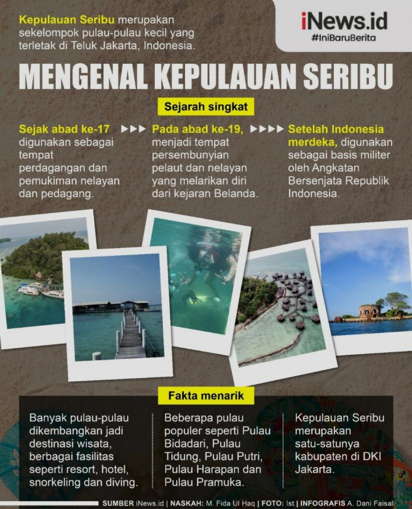 Infografis Mengenal Kepulauan Seribu
