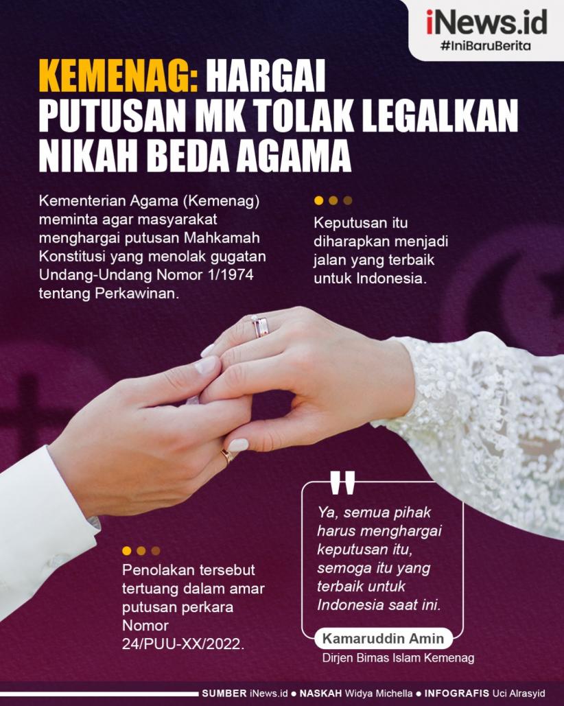 Infografis Kemenag Minta Masyarakat Hormati Putusan MK Tolak Legalkan Nikah Beda Agama