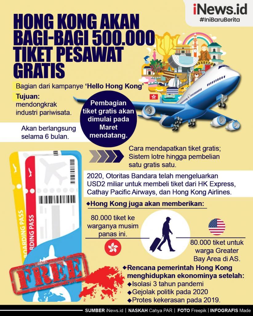 Infografis Hong Kong Akan Bagi-bagi 500.000 Tiket Pesawat Gratis