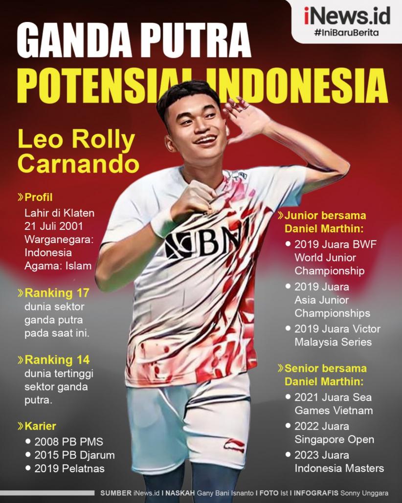 Infografis Profil Leo Rolly Carnando Ganda Putra Potensial Indonesia