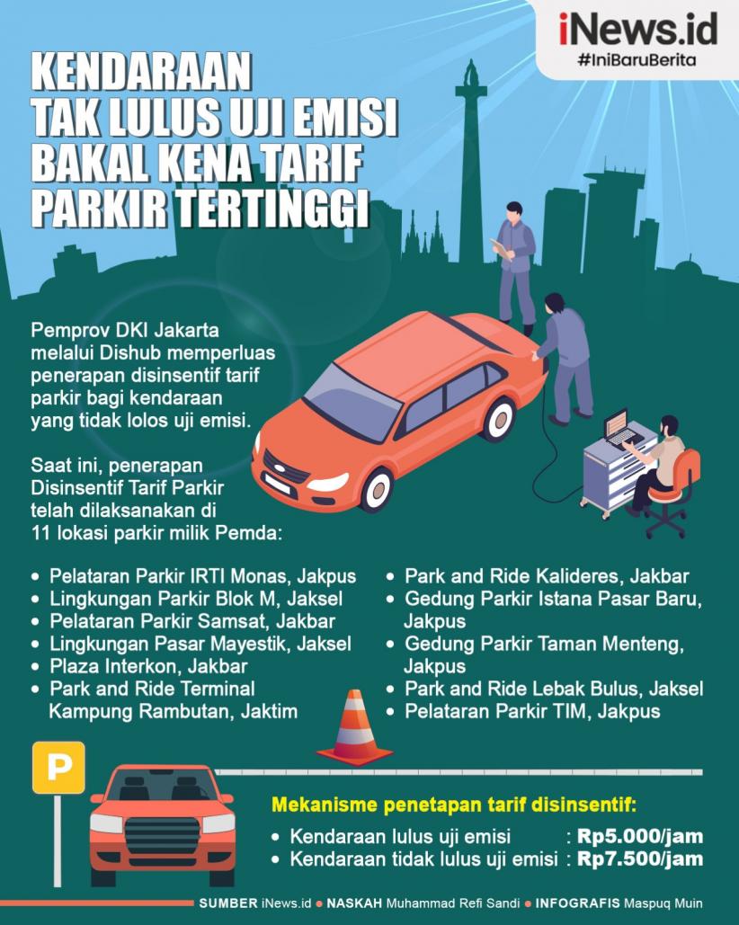 Infografis Kendaraan Tak Lulus Uji Emisi di Jakarta Bakal Kena Tarif Parkir Tertinggi